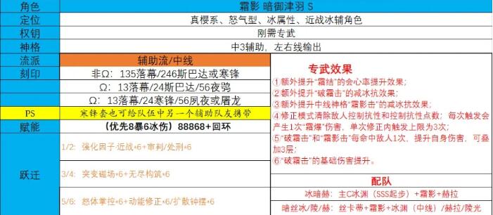 深空之眼霜影刻印该怎么选择(深空之眼霜影刻印选择推荐-去秀手游网)