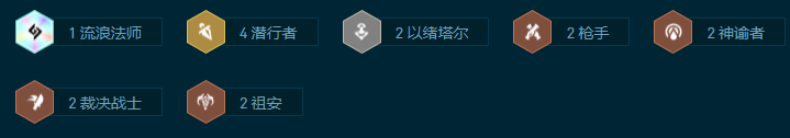 云顶之弈s9.5小法4潜男枪奇亚娜阵容怎么玩，云顶之弈s9.5小法4潜男枪奇亚娜阵容玩法指南