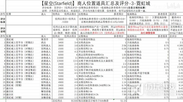 星空霓虹城商人在哪(星空霓虹城商人位置说明一览)