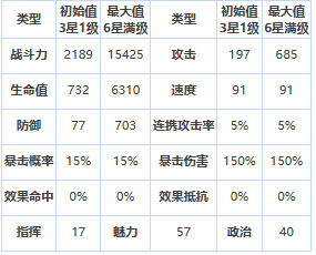 第七史诗四星英雄卡琳详情(第七史诗四星英雄卡琳说明)