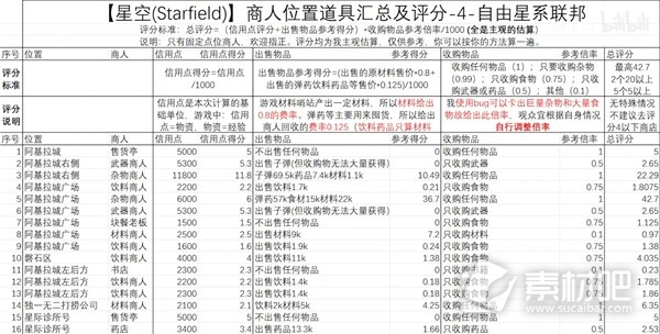 星空自由星系联邦商人位置大全(星空自由星系联邦商人在哪)