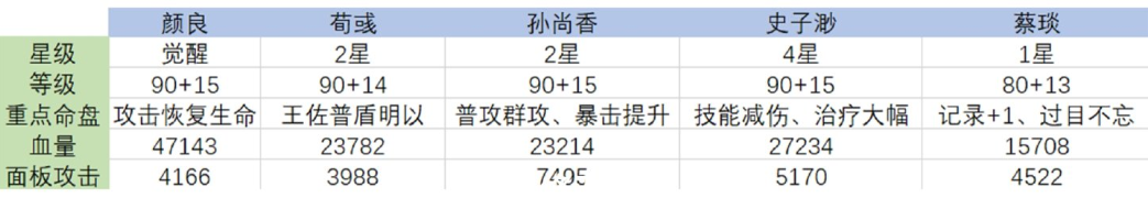 代号鸢袁氏祖宅梦魇30层怎么打，代号鸢袁氏祖宅梦魇30层打法指南