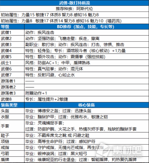 博德之门3持盾武僧BD分享(博德之门3持盾武僧BD攻略)