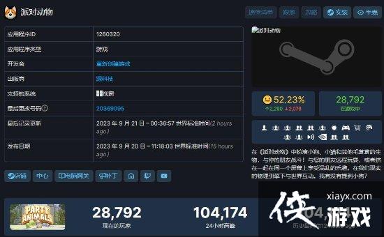 猛兽派对Steam升至