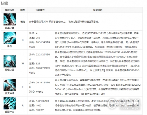 英雄联盟手游新英雄人马什么时候上线详情，英雄联盟手游战争之影赫卡里姆几号上线