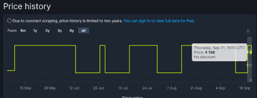 直降18%！古墓丽影暗影终极版Steam国区降价