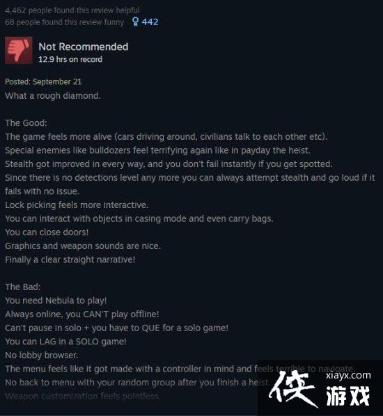 收获日3Steam褒贬不一：全程联网体验差劲