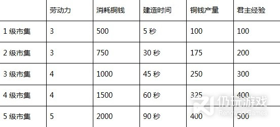 三国之志4建筑效果详情(三国之志4建筑效果介绍)