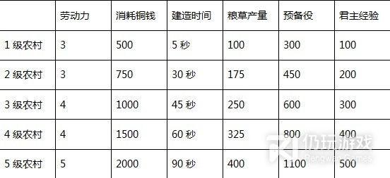 三国之志4建筑效果详情(三国之志4建筑效果介绍)