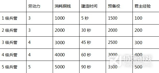 三国之志4建筑效果详情(三国之志4建筑效果介绍)