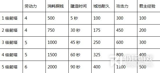 三国之志4建筑效果详情(三国之志4建筑效果介绍)