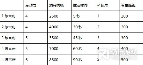 三国之志4建筑效果详情(三国之志4建筑效果介绍)