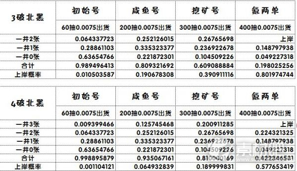 闪耀优俊少女北黑抽取指南(闪耀优俊少女北黑抽取详解)