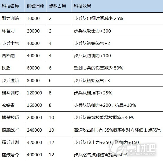 三国之志4科技研究成本及效果分享(三国之志4科技研究成本及效果说明)