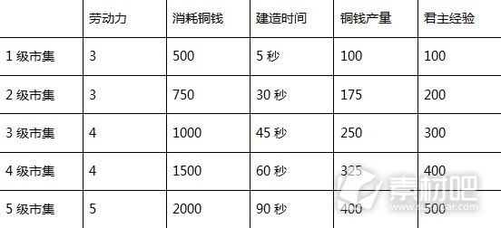 三国之志4建筑效果大全(三国之志4建筑效果详情)