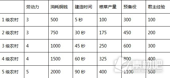 三国之志4建筑效果大全(三国之志4建筑效果详情)