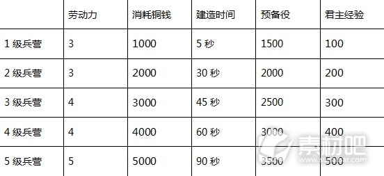 三国之志4建筑效果大全(三国之志4建筑效果详情)