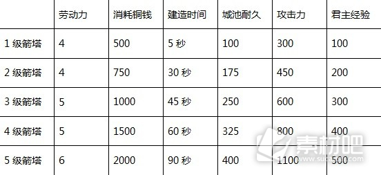 三国之志4建筑效果大全(三国之志4建筑效果详情)