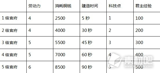 三国之志4建筑效果大全(三国之志4建筑效果详情)