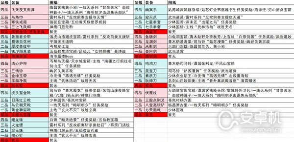 逸剑风云决全丹药、装备图纸怎么收集，逸剑风云决全丹药装备图纸收集位置