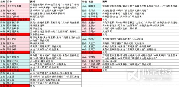 逸剑风云决全丹药装备图纸收集位置在哪里(逸剑风云决全丹药、装备图纸怎么收集)