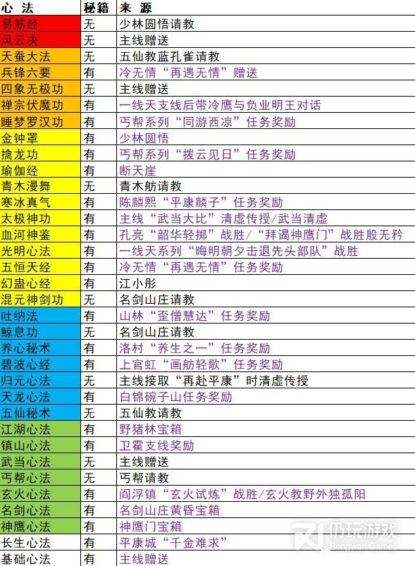 逸剑风云决各战斗剧情武学获取攻略(逸剑风云决各战斗剧情武学获取指南)