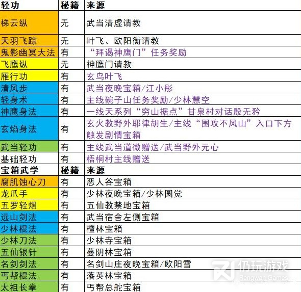 逸剑风云决各战斗剧情武学获取攻略(逸剑风云决各战斗剧情武学获取指南)