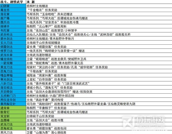 逸剑风云决各战斗剧情武学获取攻略(逸剑风云决各战斗剧情武学获取指南)