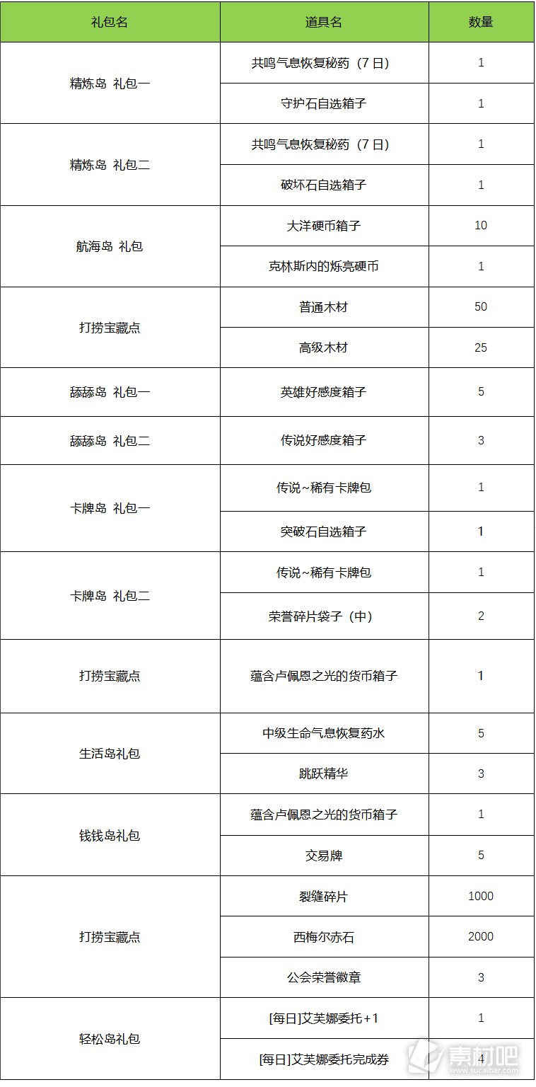 命运方舟国庆假期每日任务可领环岛游礼包(命运方舟国庆假期完成每日任务可领取环岛游礼包说明)