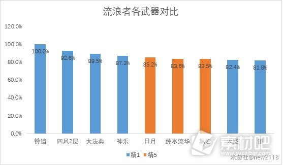 原神万世流涌大典强度说明(原神万世流涌大典强度介绍)