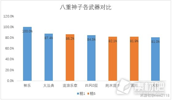 原神万世流涌大典强度说明(原神万世流涌大典强度介绍)