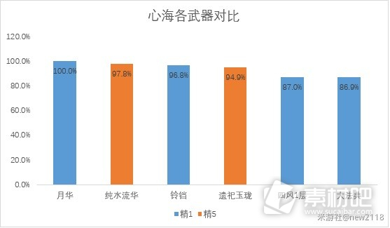 原神万世流涌大典强度说明(原神万世流涌大典强度介绍)