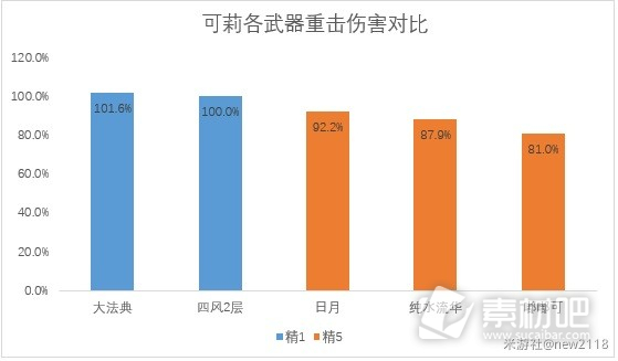 原神万世流涌大典强度说明(原神万世流涌大典强度介绍)