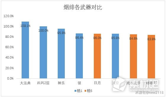 原神万世流涌大典强度说明(原神万世流涌大典强度介绍)