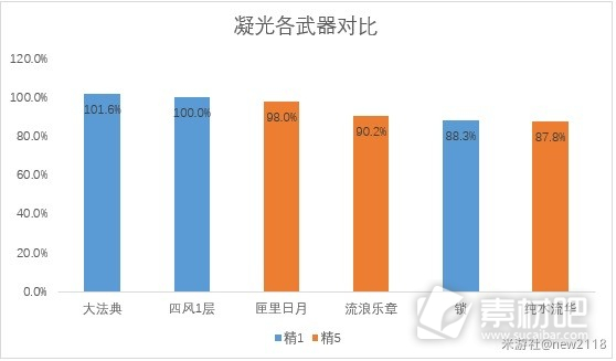 原神万世流涌大典强度说明(原神万世流涌大典强度介绍)