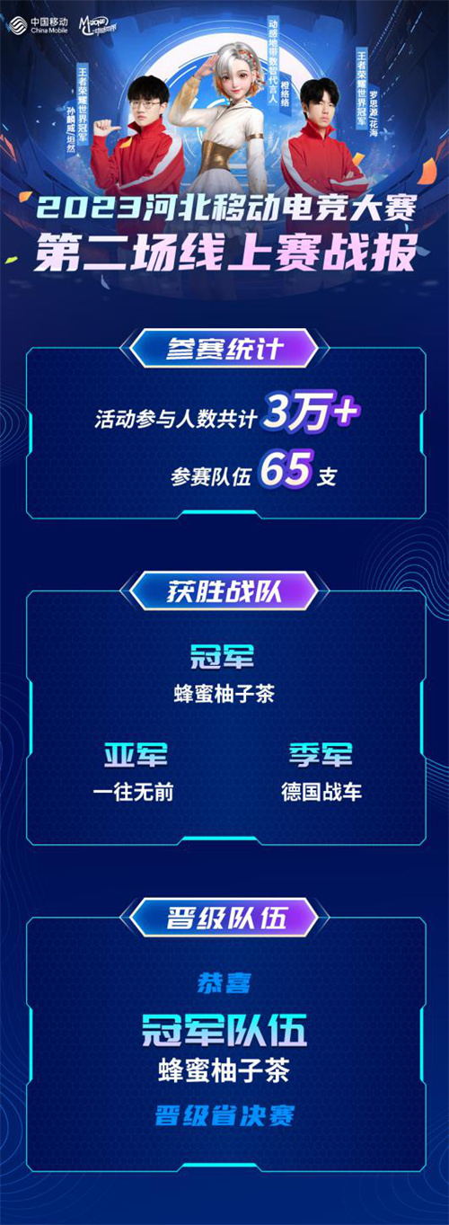 再掀电竞热浪！动感地带·5G校园先锋赛河北赛区第二场线上赛收官