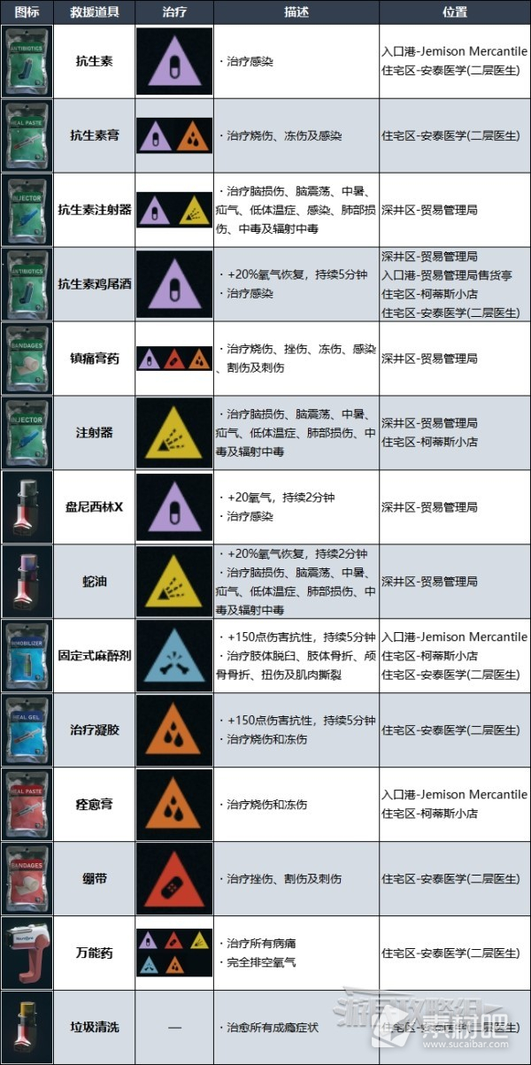 星空药物获取及治疗病痛攻略(星空药物获取和怎么治疗病痛)