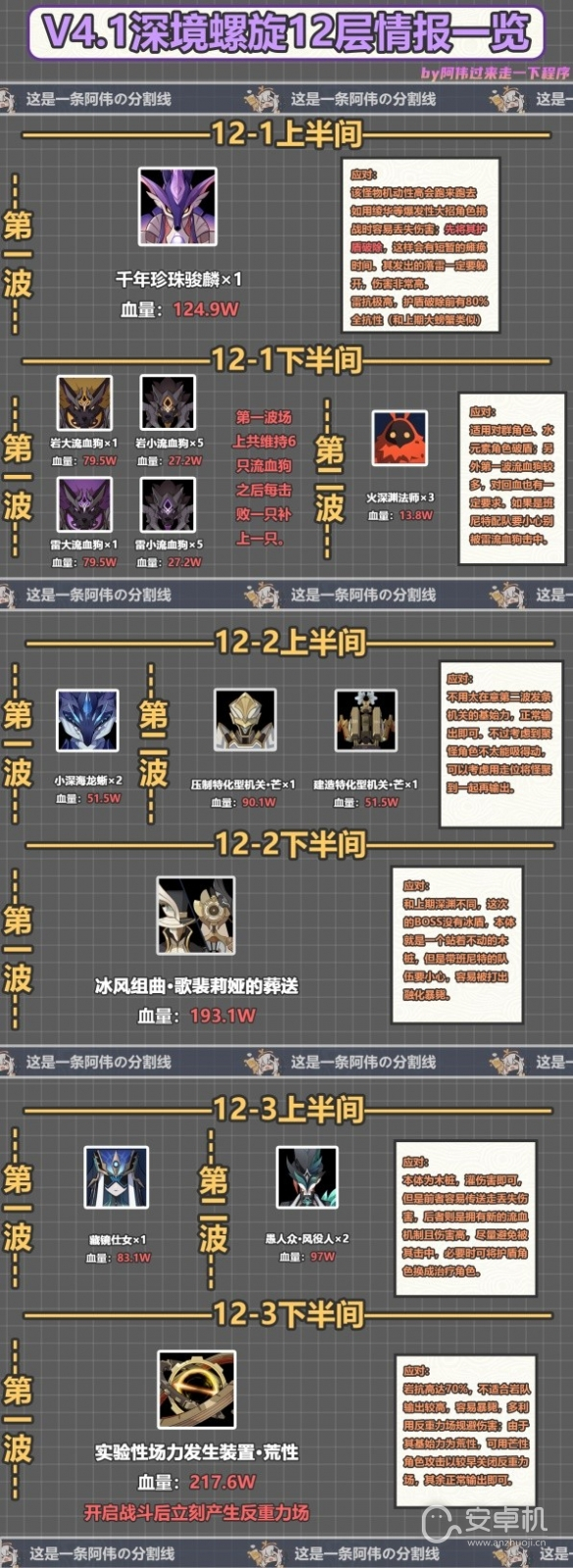 原神4.1深渊12层怎么打，原神4.1深渊12层打法