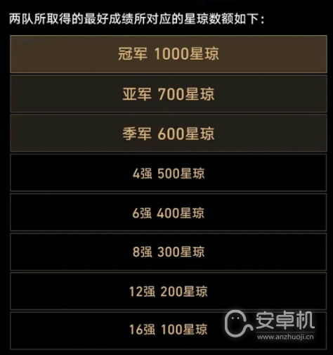 崩坏星穹铁道赞助DOTA2哪两只战队，崩坏星穹铁道赞助DOTA2哪两只战队介绍