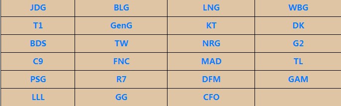 LOLS13全球总决赛队伍有哪些，LOLS13全球总决赛队伍说明