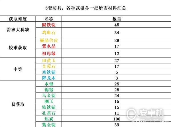 逸剑风云决一品装备材料汇总及怎么获取，逸剑风云决一品装备材料汇总及获取指南