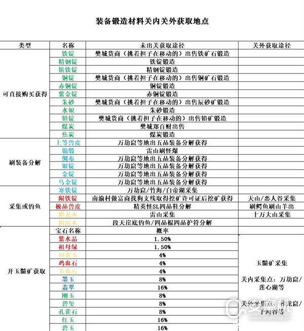 逸剑风云决一品装备材料汇总及怎么获取，逸剑风云决一品装备材料汇总及获取指南