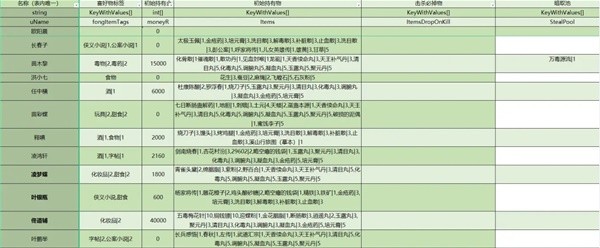 大侠立志传全npc持有及掉落物汇总(大侠立志传全NPC持有和掉落物详情)