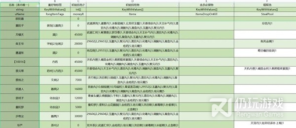 大侠立志传全npc持有及掉落物汇总(大侠立志传全NPC持有和掉落物详情)