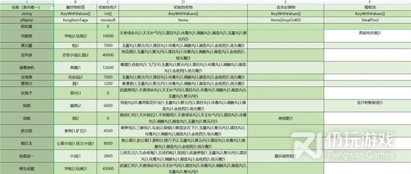 大侠立志传全npc持有及掉落物汇总(大侠立志传全NPC持有和掉落物详情)