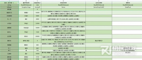 大侠立志传全npc持有及掉落物汇总(大侠立志传全NPC持有和掉落物详情)