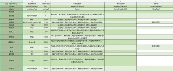 大侠立志传全npc持有及掉落物汇总(大侠立志传全NPC持有和掉落物详情)