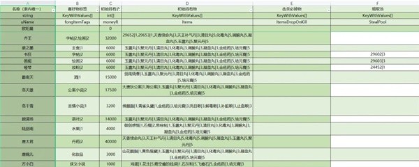 大侠立志传全npc持有及掉落物汇总(大侠立志传全NPC持有和掉落物详情)