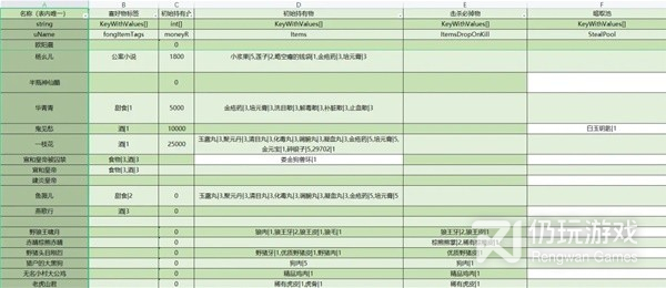 大侠立志传全npc持有及掉落物汇总(大侠立志传全NPC持有和掉落物详情)