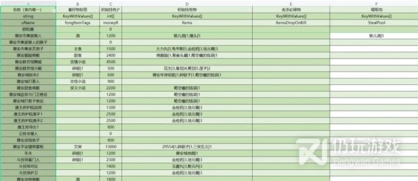 大侠立志传全npc持有及掉落物汇总(大侠立志传全NPC持有和掉落物详情)